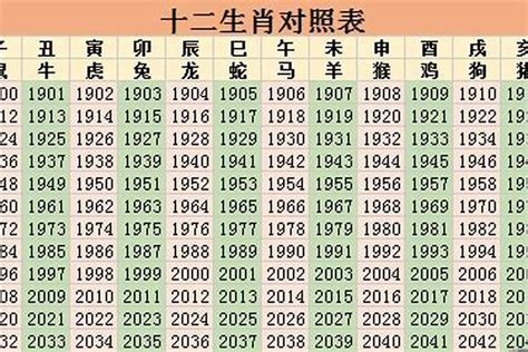 1967属什么|1967年属什么生肖 67年是什么命运